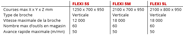 caracteristiques flexi 5 sigma ratmo