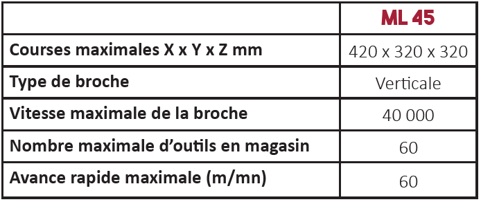 Caractéristiques techniques centre d'usinage série ML45