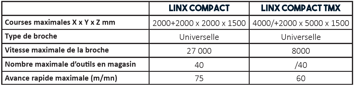 Données techniques centre d'usinage LINX - jobs