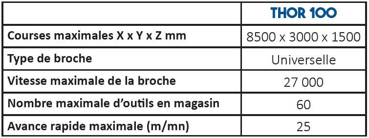 Données techniques centre d'usinage Thor 100 - jobs