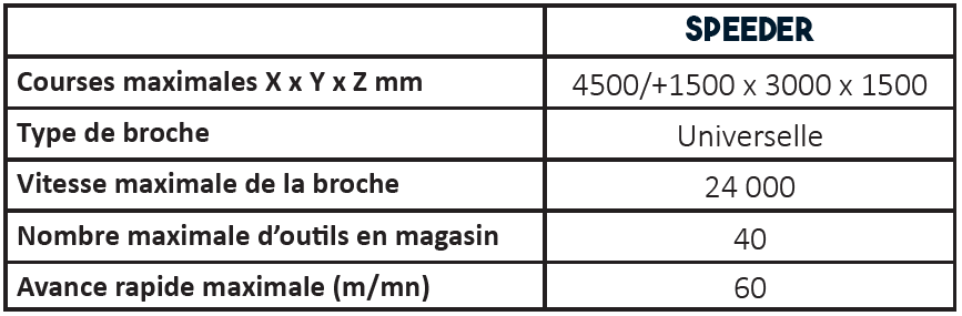 Données techniques centre d'usinage speeder - jobs