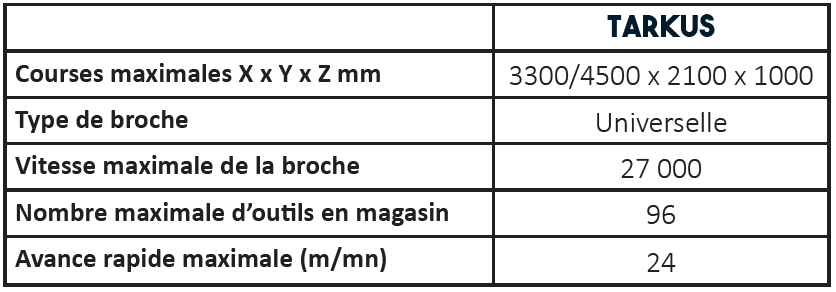 Données techniques centre d'usinage tarkus - jobs