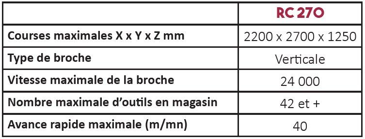 Données techniques fraiseuse RC270 - rambaudi