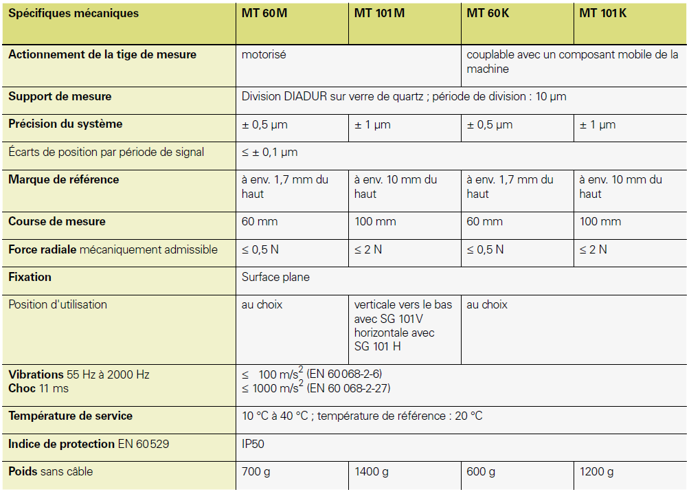 Données techniques palpeur mesure Metro MT HEIDENHAIN