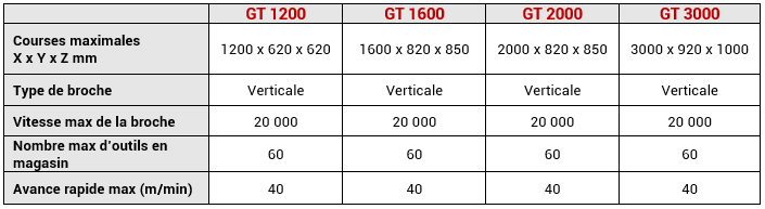 Caractéristiques_technique_GT_CBferrari