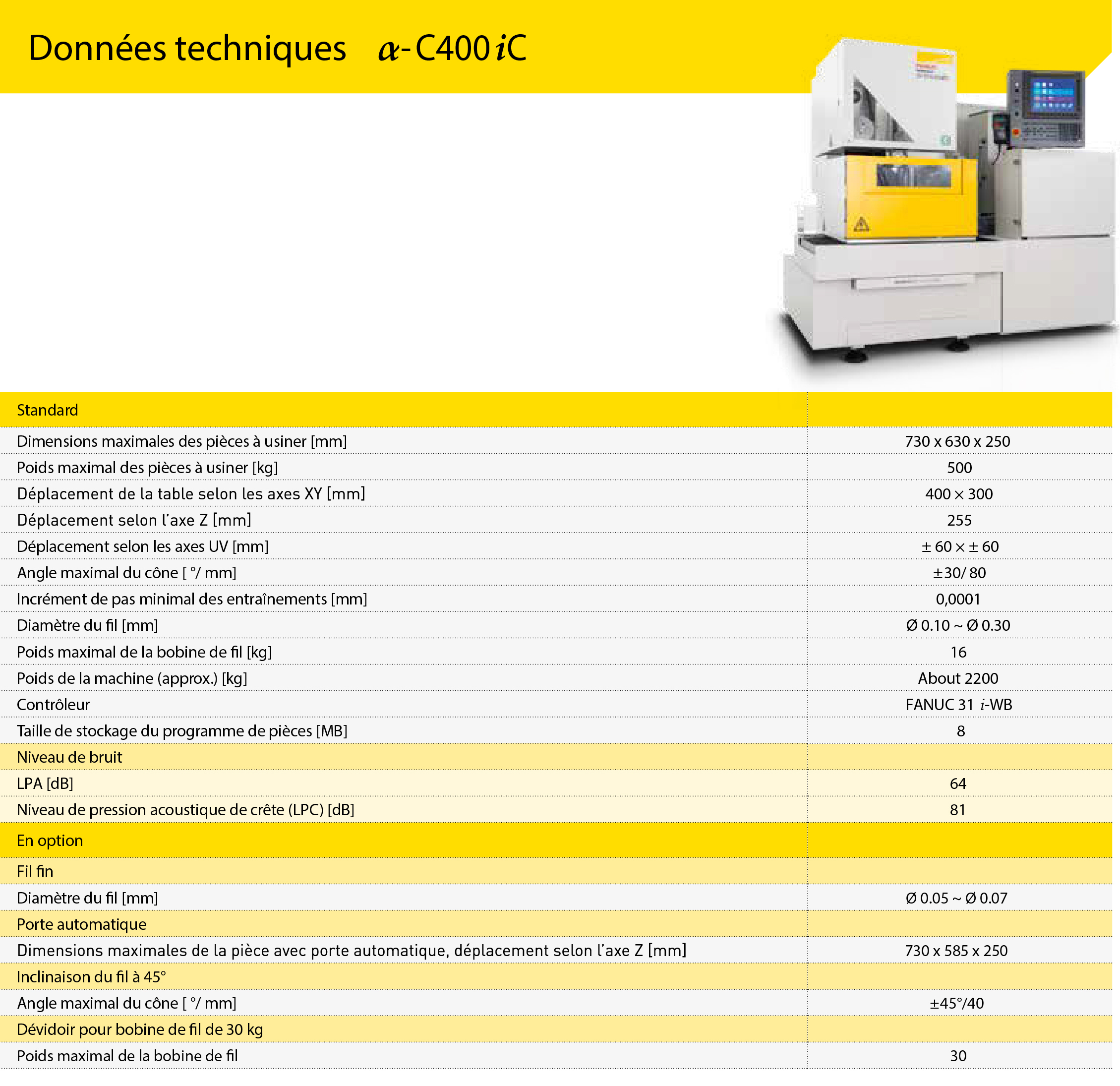 Caractéristiques_techniques_C400iC