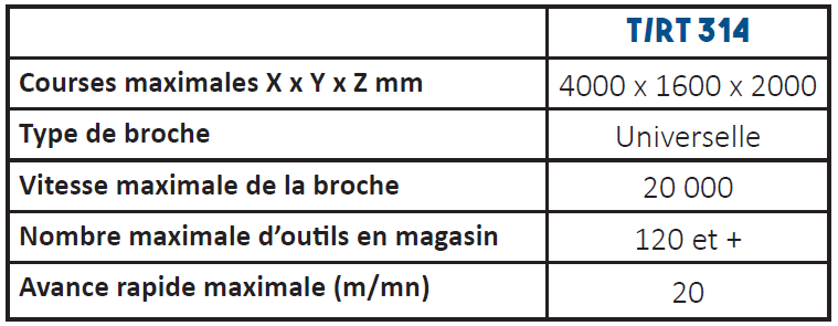 Données techniques TRT314 SACHMAN