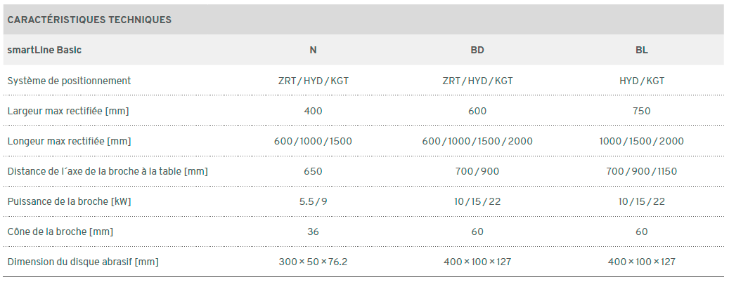 rectifieuse Smart Line BASIC ELB ABA - données techniques