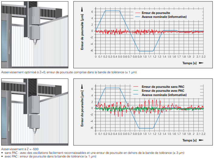 Fonction PAC sur CN Heidenhain Fonction PAC sur CN Heidenhain