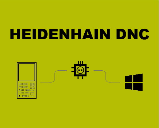 Communication entre Windows et la CN Heidenhain