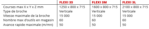 caracteristiques flexi 3 sigma